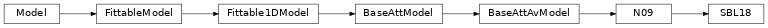 Inheritance diagram of dust_attenuation.shapes.N09, dust_attenuation.shapes.SBL18