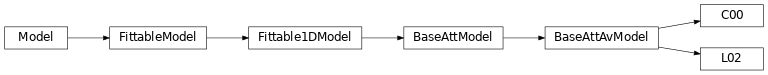 Inheritance diagram of dust_attenuation.averages.C00, dust_attenuation.averages.L02